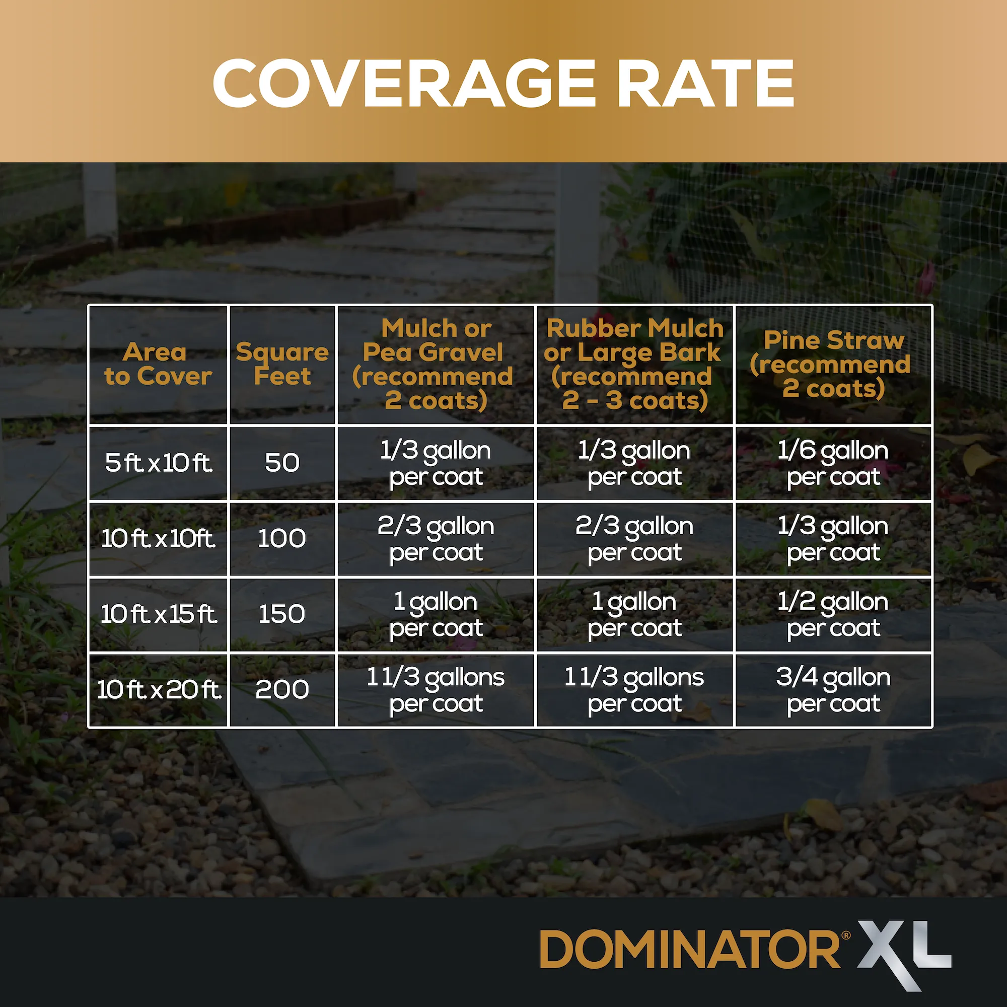 DOMINATOR XL Mulch Anchor - Best Mulch Glue for Your Landscape