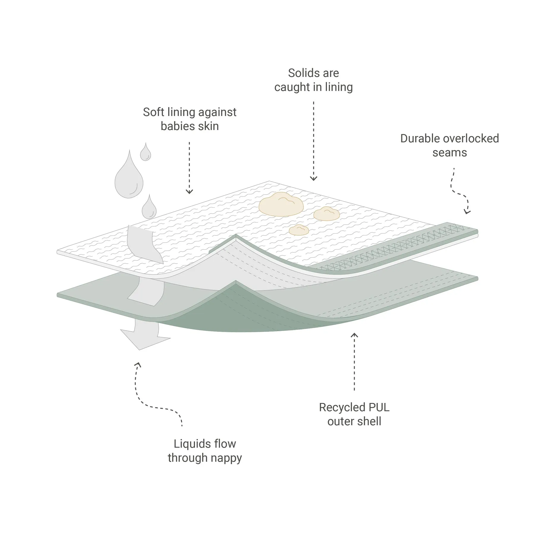 Reusable Swim Nappy