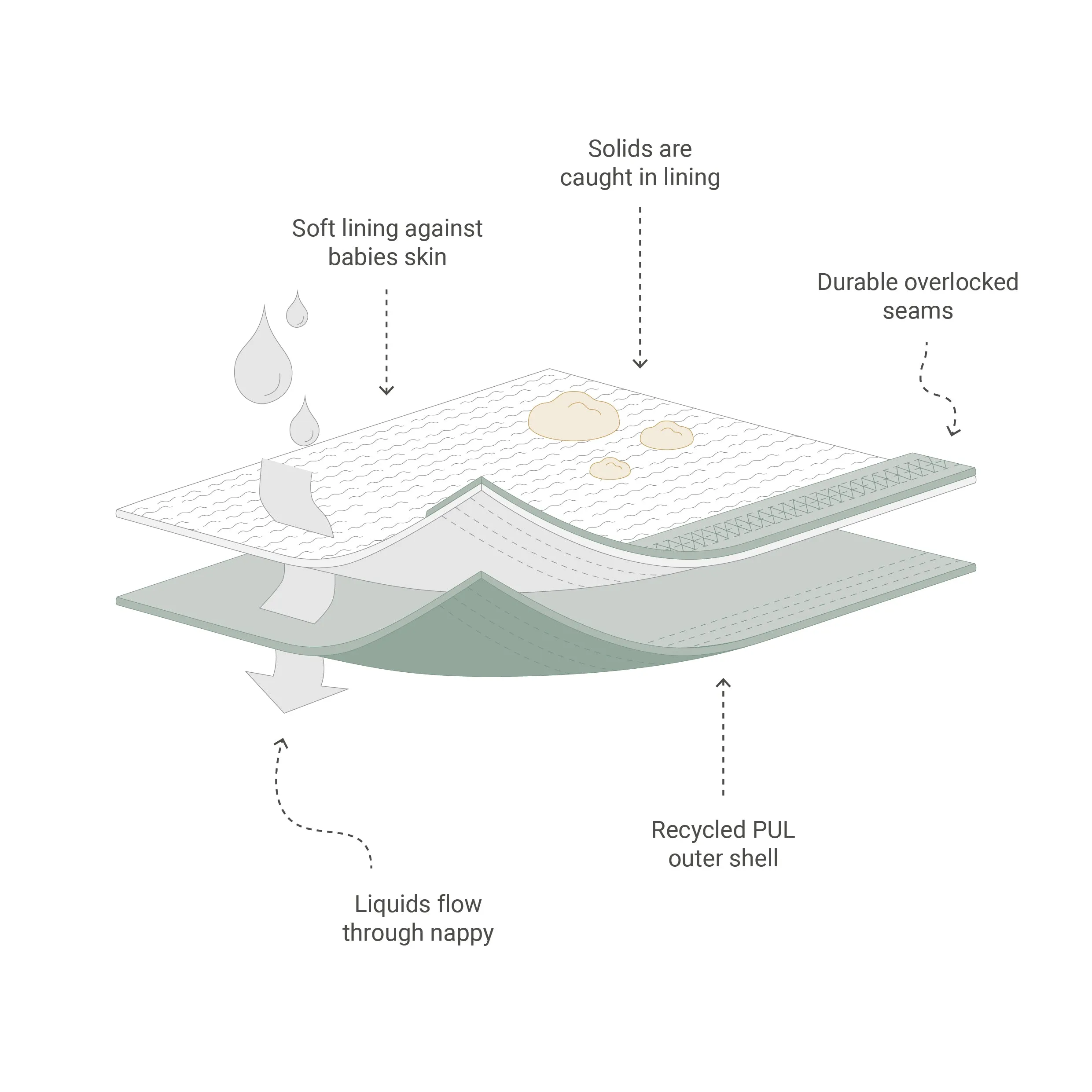 Reusable Swim Nappy